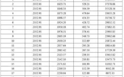 微粒贷4万分期20个月利息计算方法：如何算出？