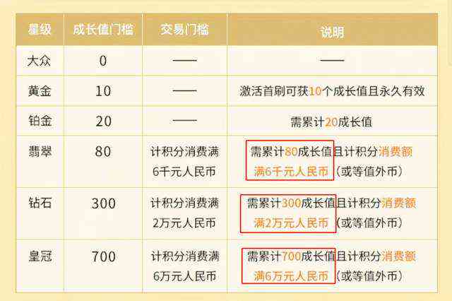 信用卡年费全方位解析：如何减少费用、有效利用优及常见计费方式