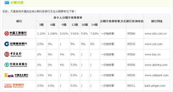 信用卡年费全方位解析：如何减少费用、有效利用优及常见计费方式