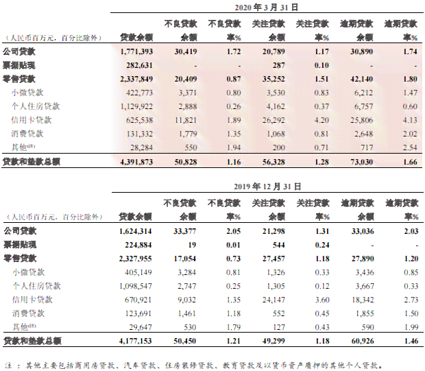 2021年招商信用卡逾期新政策及率统计