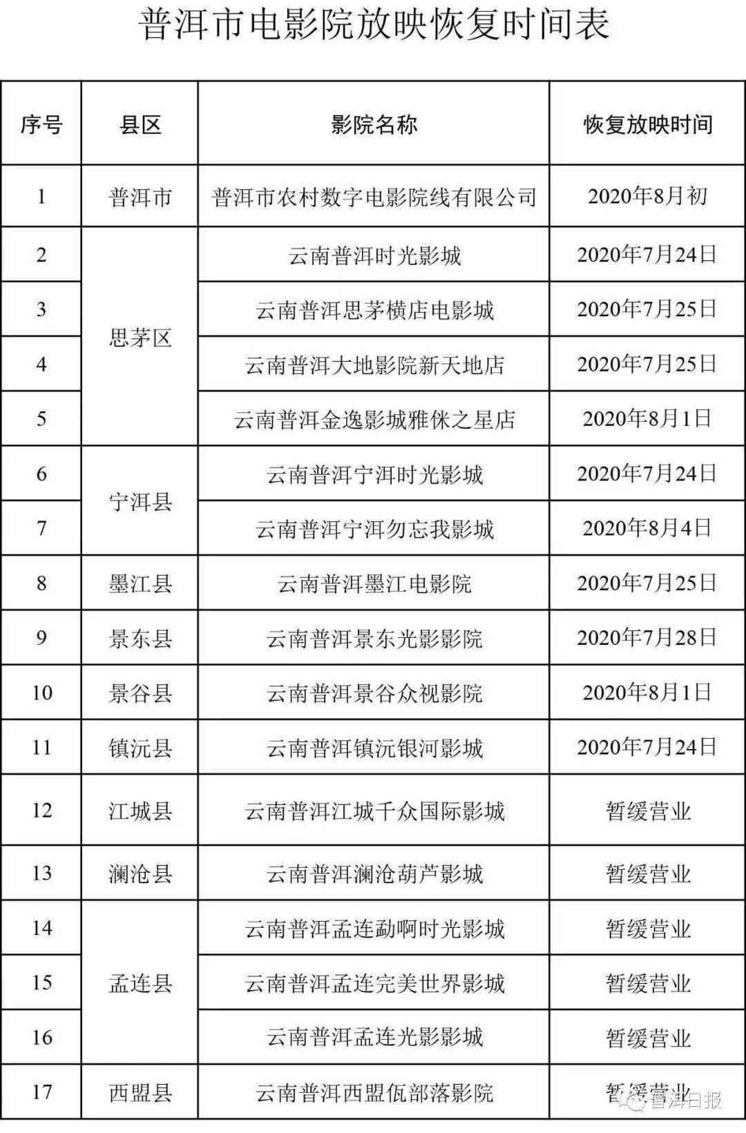 普洱茶叶采摘时间表及最新信息：揭示几月份的采摘时间，以及几点开始采摘。