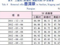 普洱茶对嘌呤代谢的影响及降尿酸效果：一篇全面解析的文章