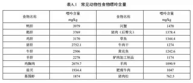 普洱茶的嘌呤含量高吗百度百科