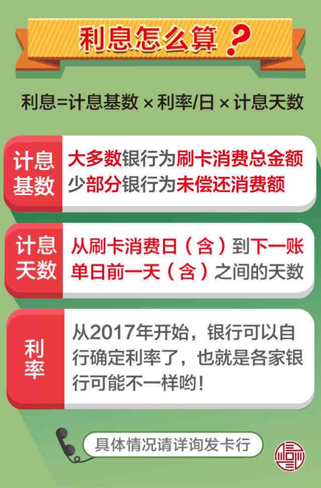 信用卡还款策略：如何管理更低还款额以维护良好信用