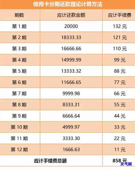 逾期一年一万元贷款的最还款金额及相关费用全解析