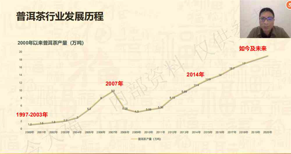 07年破产的普洱茶企业：一历、影响与重生之路