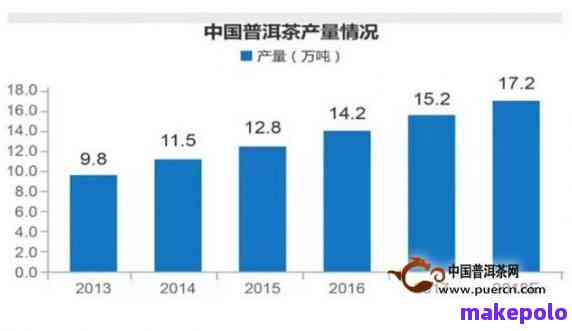 07年破产的普洱茶企业：一历、影响与重生之路