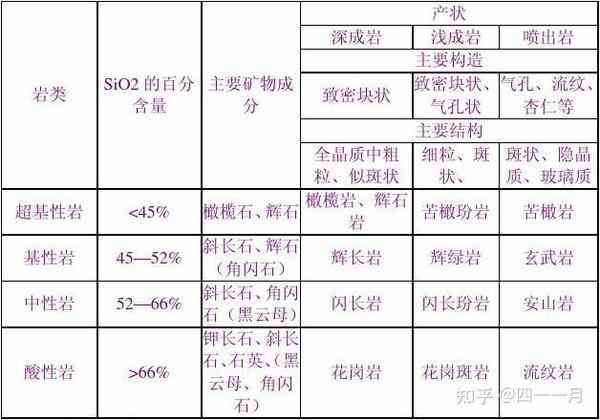 沉积岩、变质岩和岩浆岩：三种地质岩石的生成、特点及相互关系解析