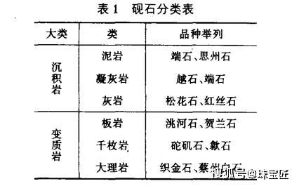 沉积岩变质岩岩浆岩关系及区分特征：举例说明