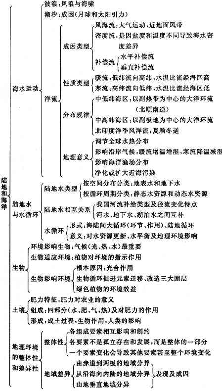 沉积岩变质岩岩浆岩关系及区分特征：举例说明