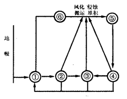 沉积岩变质岩岩浆岩关系及区分特征：举例说明