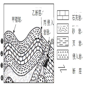 沉积岩变质岩岩浆岩关系及区分特征：举例说明