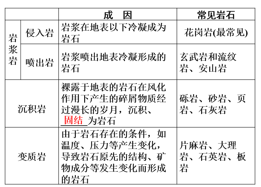 沉积岩变质岩岩浆岩三者玉属于