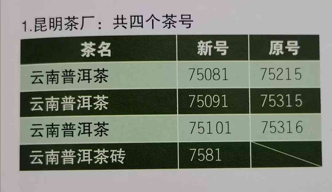 同兴号普洱茶2013年：官网、厂简历与80年代价格表，云南优质茶叶全解析