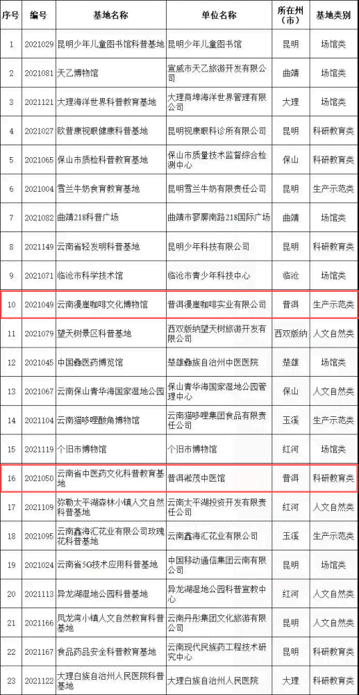 同兴号普洱茶2013年：官网、厂简历与80年代价格表，云南优质茶叶全解析