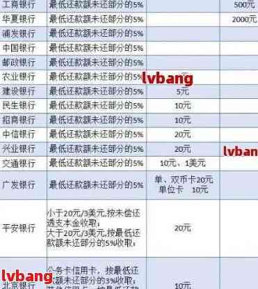 广发信用卡逾期还款问题解决方法与技巧