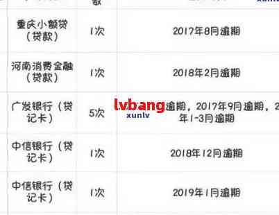 中信信用卡逾期问题全解析：原因、影响、解决办法一应俱全！