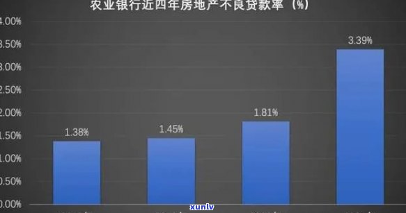 农业银行农户贷款逾期10天违约金计算方法及具体数额，新标题如何确定？