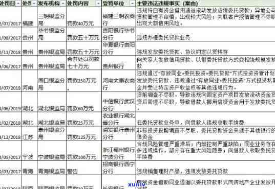 农业银行农户贷款逾期10天违约金计算方法及具体数额，新标题如何确定？