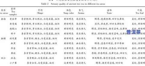 普洱茶的价格范围、影响因素及购买建议：全面了解普洱茶价格的相关信息