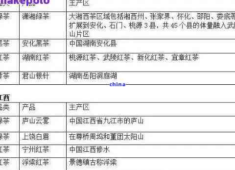 全面解析：普洱茶72626的价格、品质、产地等详细信息