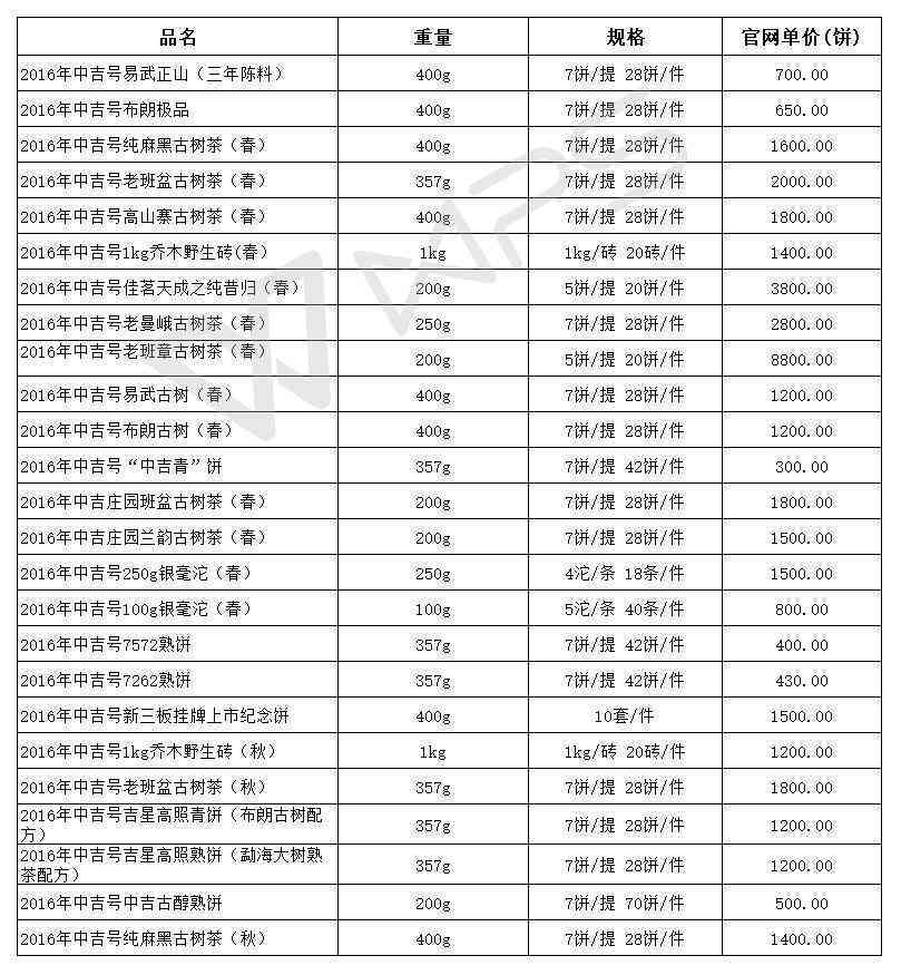 普洱茶生茶375克：一饼的价格是多少？购买时应注意哪些因素？