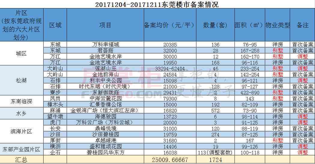 大港地区普洱茶市场价格行情查询