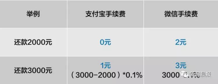 借呗2000元免息：如何申请、使用条件、还款方式等全面解析