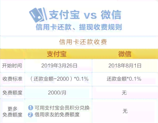 借呗2000元免息：如何申请、使用条件、还款方式等全面解析