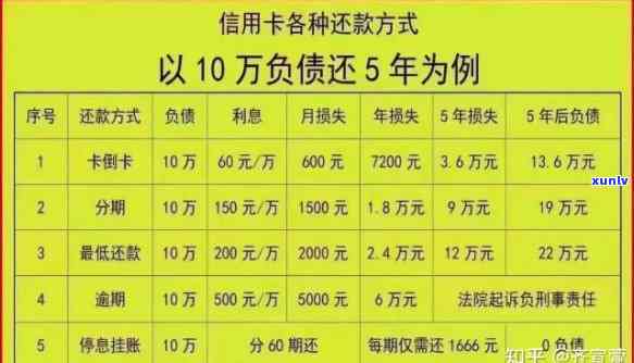 逾期半年未还信用卡9000元，会面临法律制裁吗？