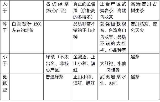 探究云南普洱茶十大顶级：价格昂贵的原因与市场认可度