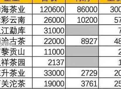 困鹿山普洱茶生茶价格及市场行情解析，一文了解多少钱一斤？