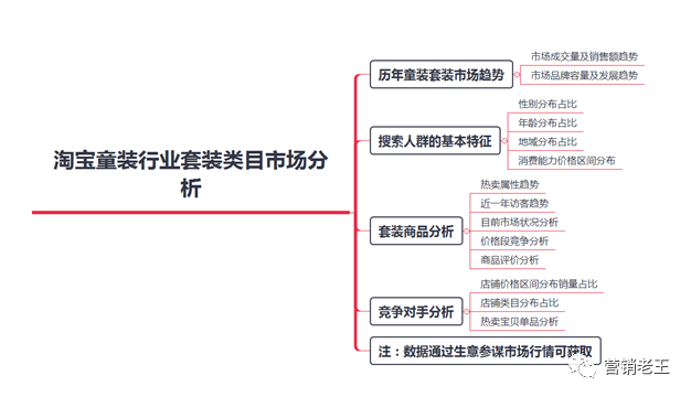 提升和田玉销售策略：淘宝类目运营的新方向与实战技巧