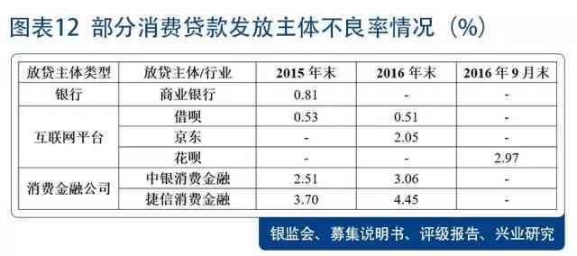 循环贷款三年后还需查看吗？了解完整的还款和信用评估流程