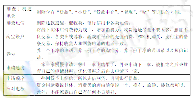 循环贷款三年后还需查看吗？了解完整的还款和信用评估流程