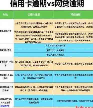 逾期分类标准：五大逾期分类详细解析