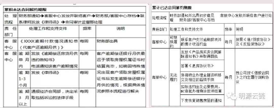 个人破产法下信用卡逾期问题全面解答：如何应对、处理和预防逾期