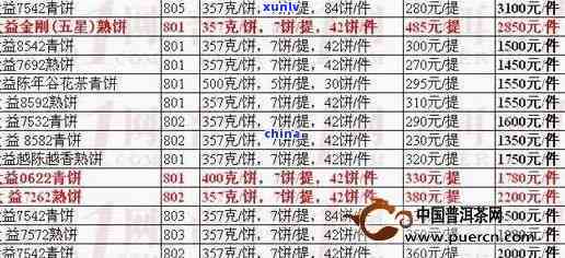 大益普洱茶7552熟茶2101价格查询，最新报价及历行情