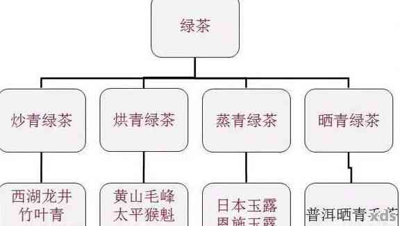 普洱茶的独特分类：单独列为一类茶还是大茶家族的一员？