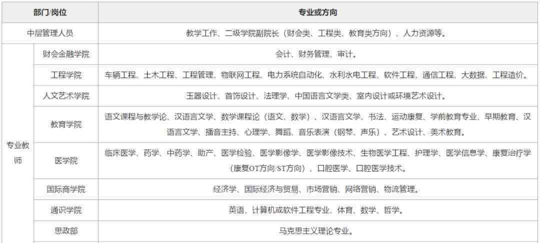 昆明阳春三月普洱茶加工招聘信息：职位、待遇、福利全方位解析