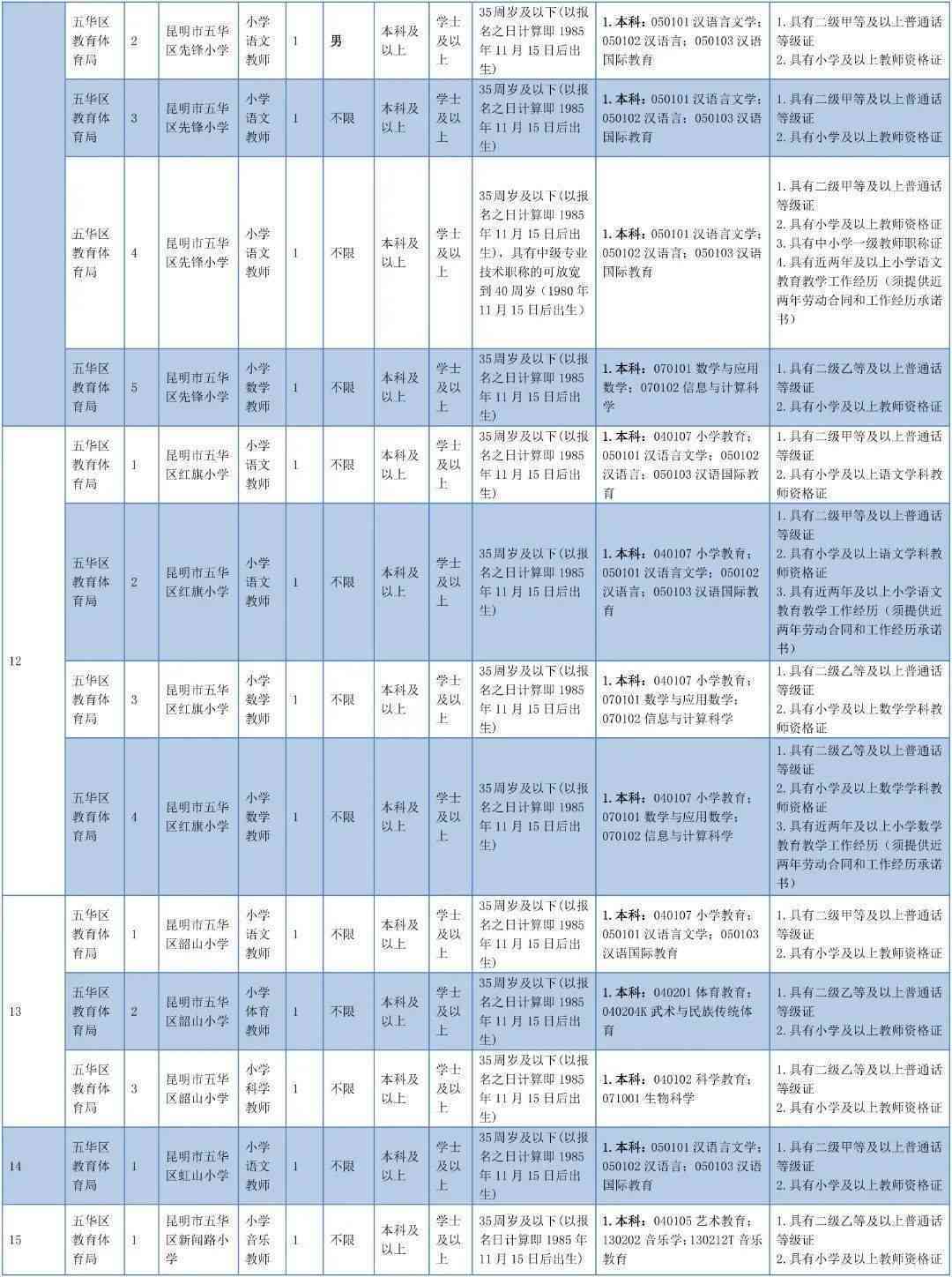 昆明阳春三月普洱茶加工招聘信息：职位、待遇、福利全方位解析