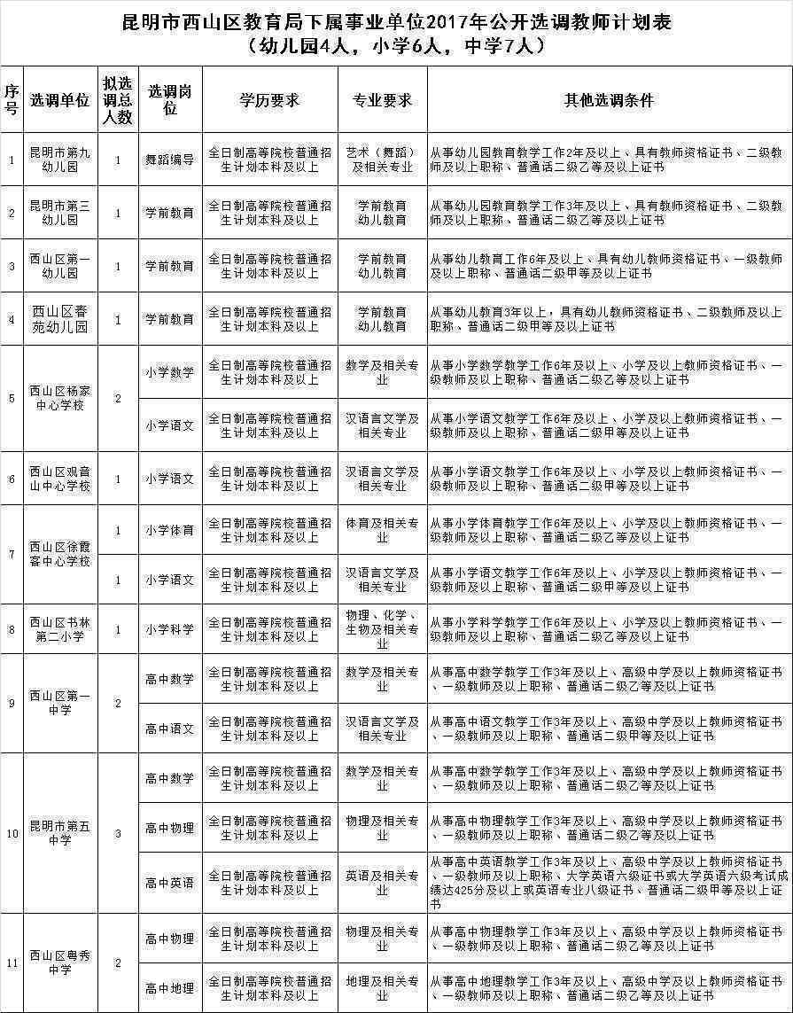 昆明阳春三月普洱茶加工招聘信息：职位、待遇、福利全方位解析