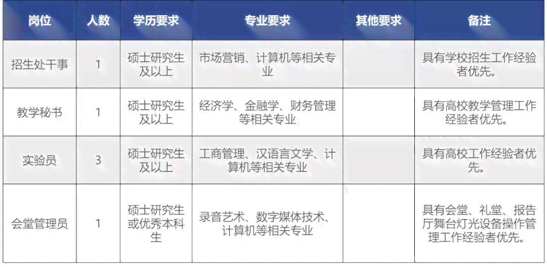 昆明阳春三月普洱茶加工招聘信息：职位、待遇、福利全方位解析