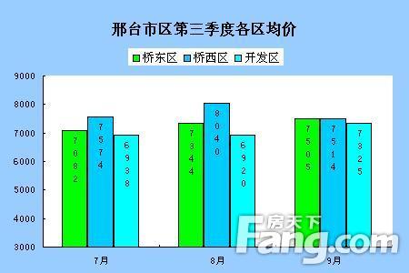 邢台沙河市翡翠城：青田地区的房地产市场分析与房价趋势