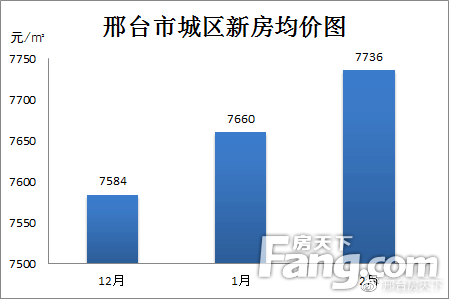 邢台沙河市翡翠城：青田地区的房地产市场分析与房价趋势