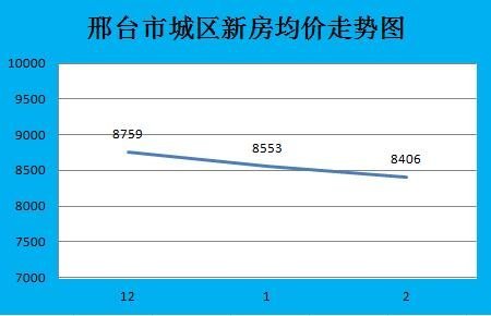 邢台沙河市翡翠城：青田地区的房地产市场分析与房价趋势