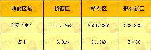 邢台沙河市翡翠城：青田地区的房地产市场分析与房价趋势