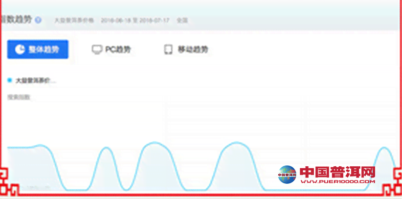 '大益7572普洱2021的为啥贵： 普洱茶意义解析与价格趋势'