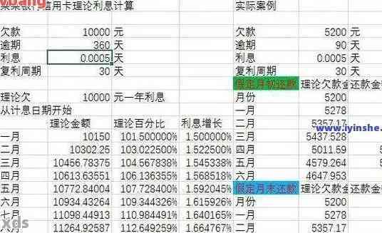 信用卡逾期一天的利息计算方法详解：如何应对逾期还款导致的额外费用