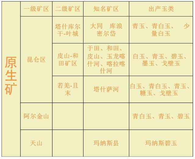 和田玉产区的全面指南：从玉石品质到选购技巧，一文搞定！